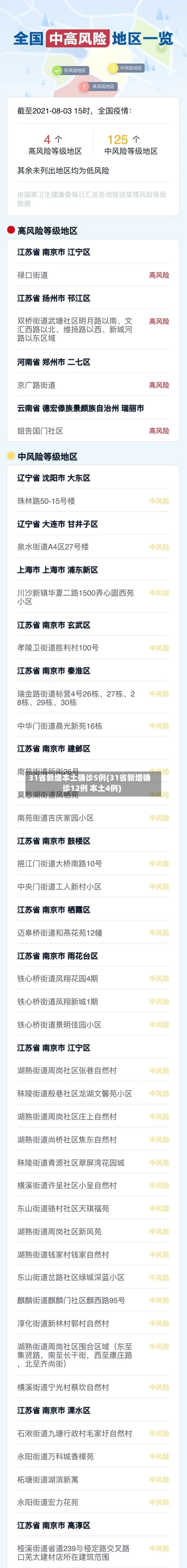 31省新增本土确诊5例(31省新增确诊12例 本土4例)-第2张图片