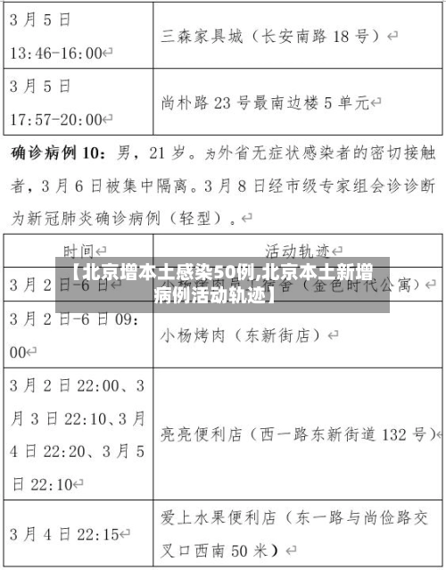 【北京增本土感染50例,北京本土新增病例活动轨迹】