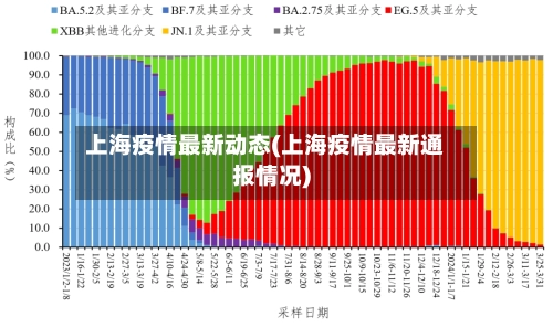 上海疫情最新动态(上海疫情最新通报情况)