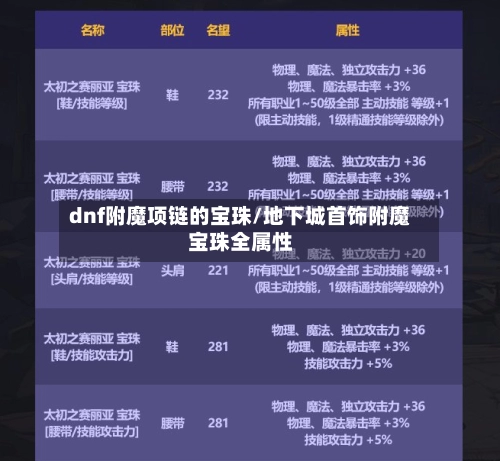 dnf附魔项链的宝珠/地下城首饰附魔宝珠全属性