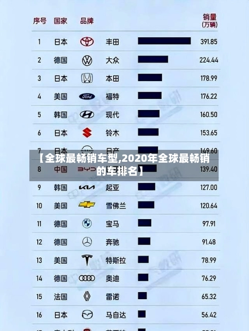 【全球最畅销车型,2020年全球最畅销的车排名】