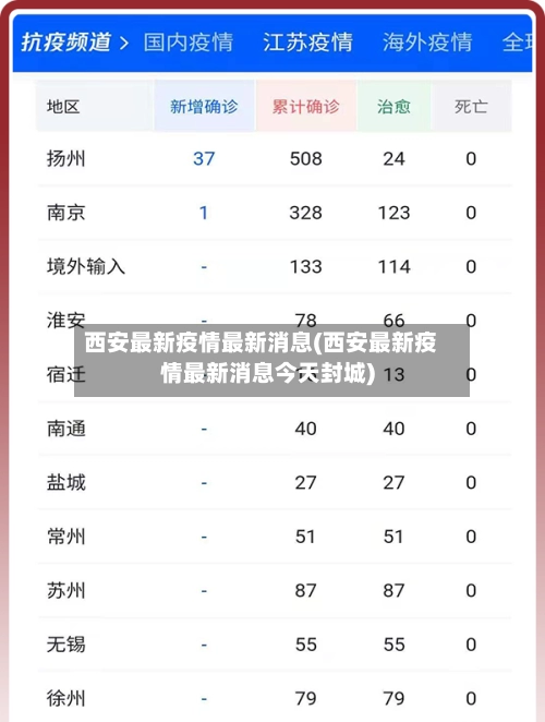 西安最新疫情最新消息(西安最新疫情最新消息今天封城)-第2张图片