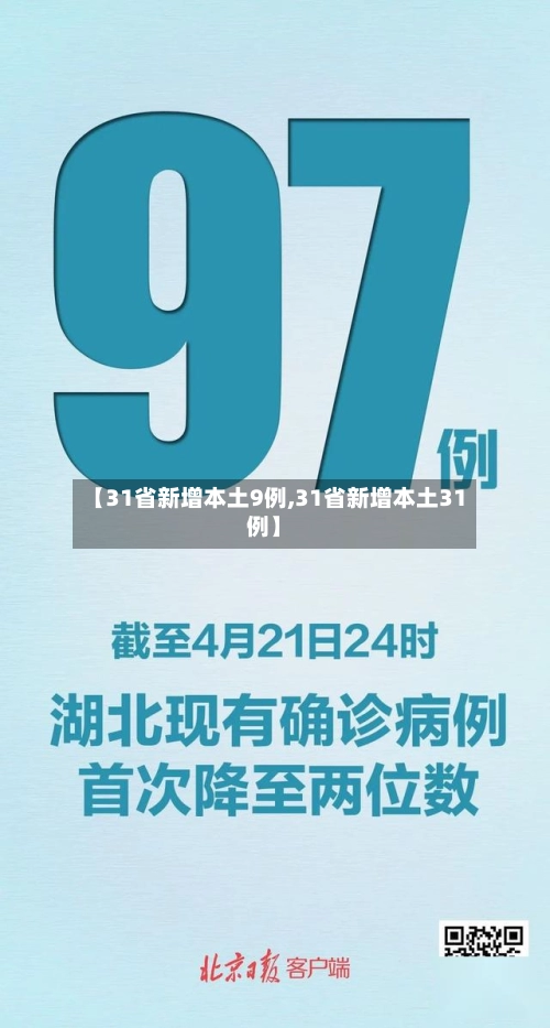 【31省新增本土9例,31省新增本土31例】