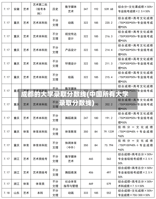 成都的大学录取分数线(中国所有大学录取分数线)-第2张图片