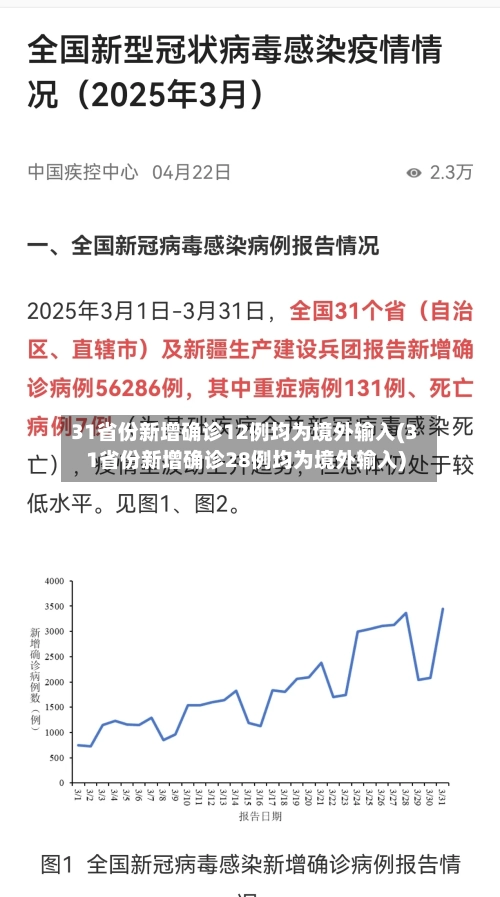 31省份新增确诊12例均为境外输入(31省份新增确诊28例均为境外输入)-第2张图片