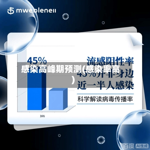 感染高峰期预测(感染率高)