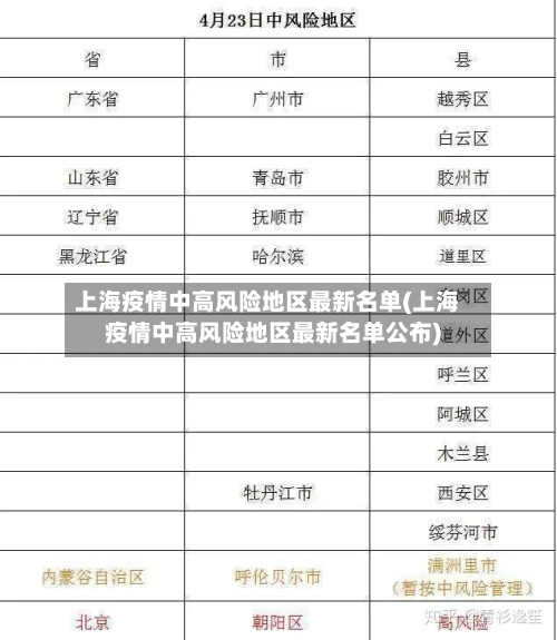 上海疫情中高风险地区最新名单(上海疫情中高风险地区最新名单公布)